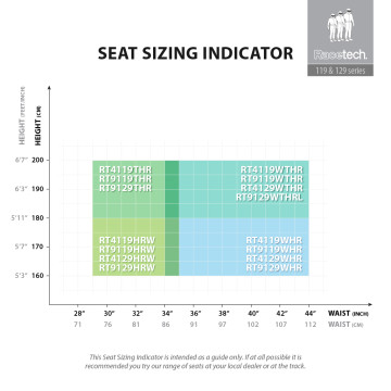 Seat sizing indicator